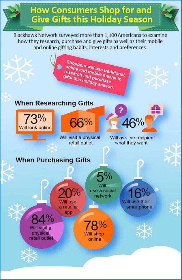 Personne utilisant une application de shopping sur un smartphone via le fil Instagram